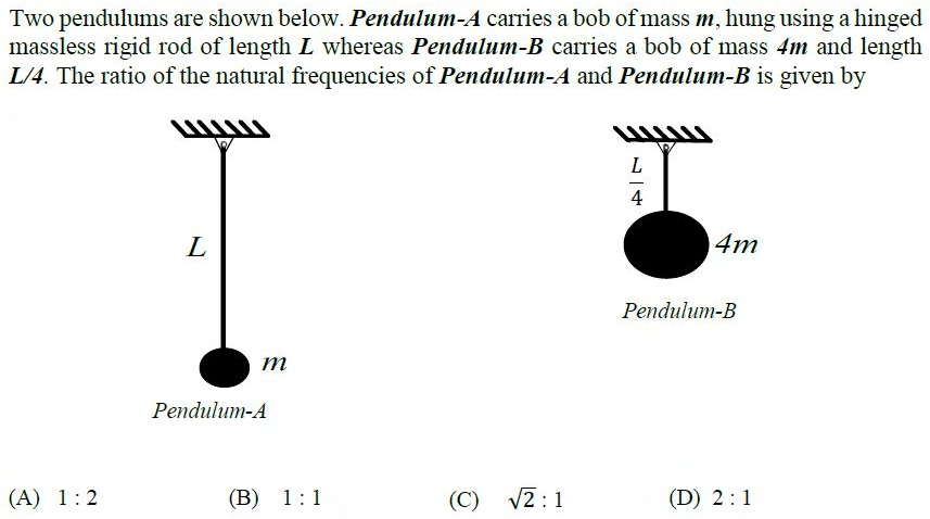 Figure for question 5, GATE XE (Engineering Sciences) 2017