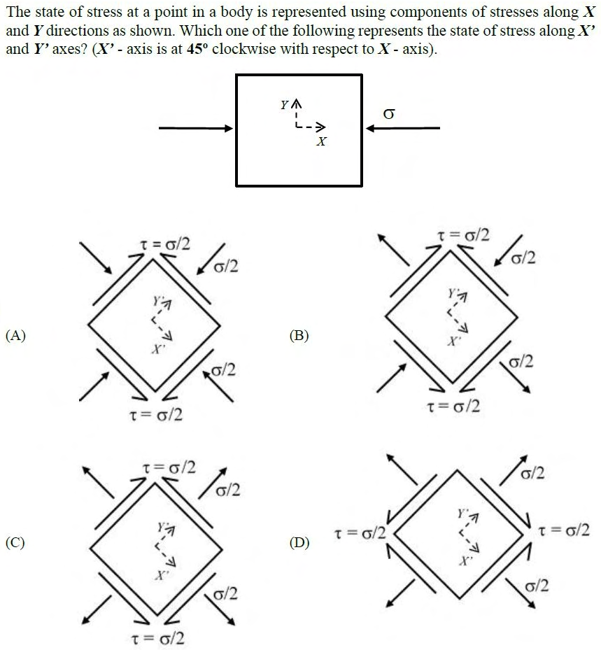 Figure for question 7, GATE XE (Engineering Sciences) 2017