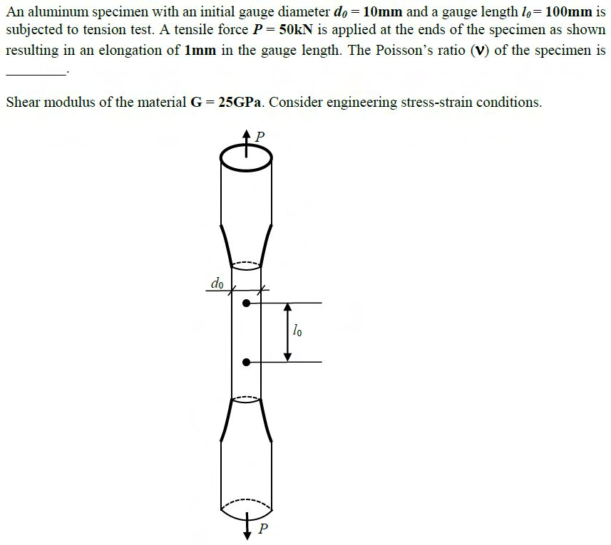 Figure for question 8, GATE XE (Engineering Sciences) 2017