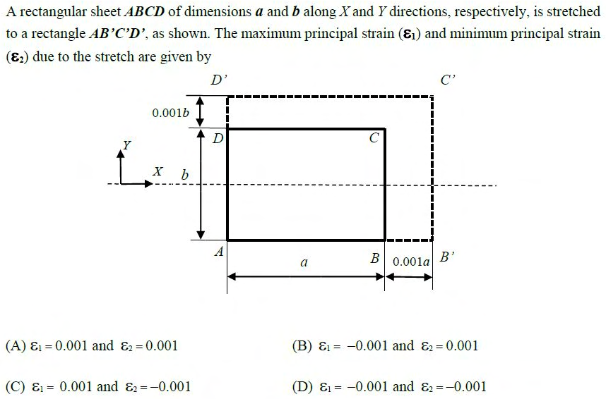 Figure for question 9, GATE XE (Engineering Sciences) 2017