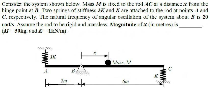 Figure for question 17, GATE XE (Engineering Sciences) 2017