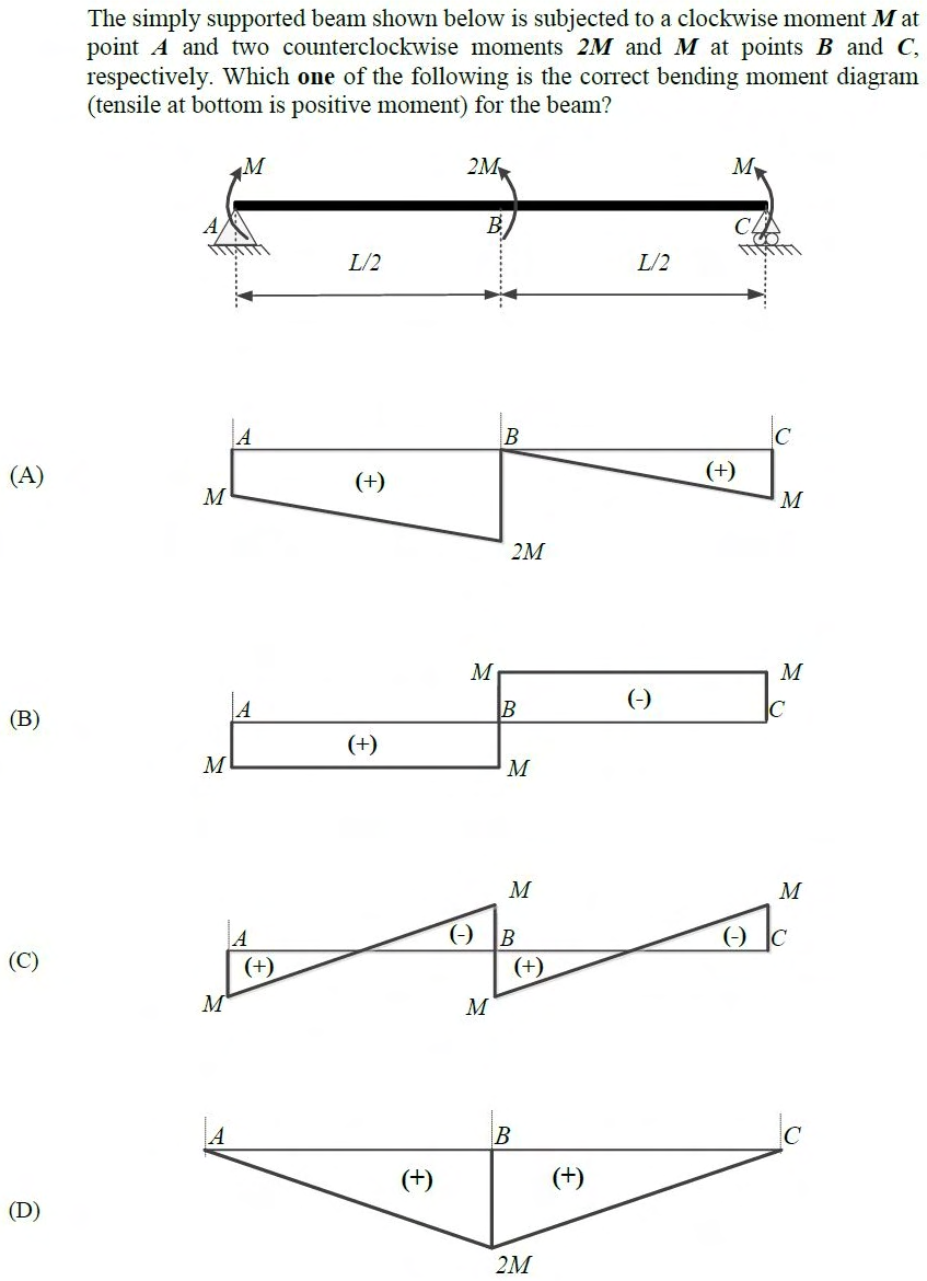 Figure for question 18, GATE XE (Engineering Sciences) 2017