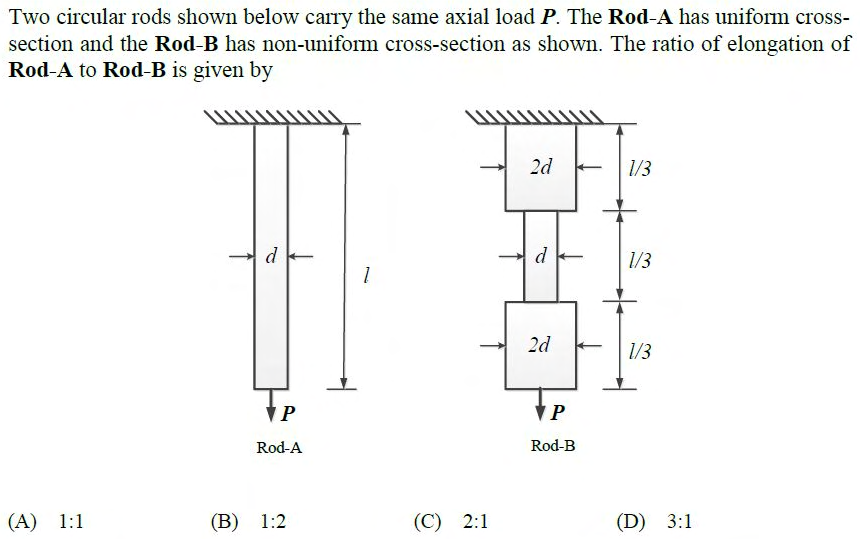 Figure for question 20, GATE XE (Engineering Sciences) 2017
