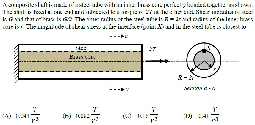 Figure for question 21, GATE XE (Engineering Sciences) 2017