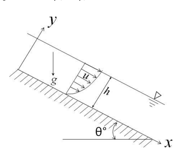 Figure for question 13, GATE XE (Engineering Sciences) 2018