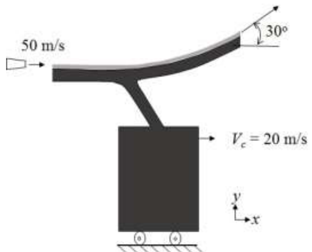 Figure for question 14, GATE XE (Engineering Sciences) 2018
