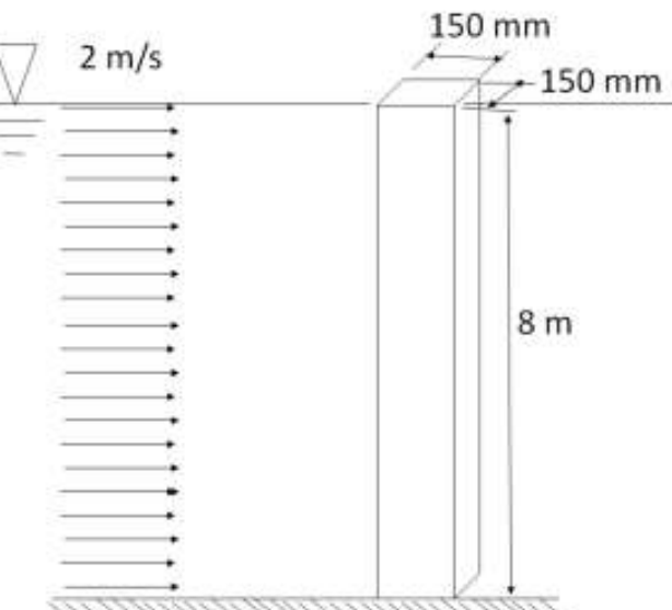 Figure for question 21, GATE XE (Engineering Sciences) 2018