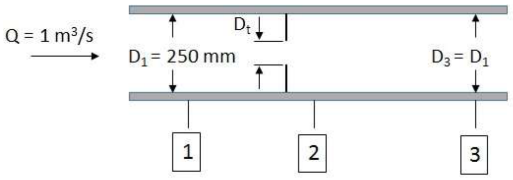 Figure for question 22, GATE XE (Engineering Sciences) 2018