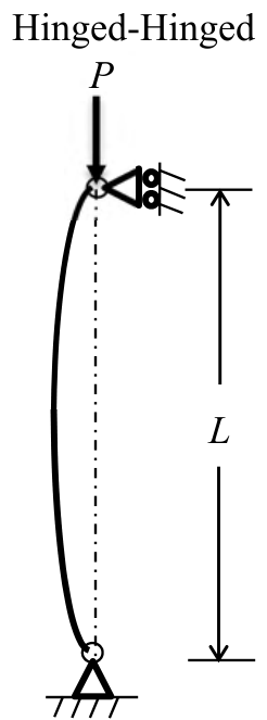 Figure for question 3, GATE XE (Engineering Sciences) 2018