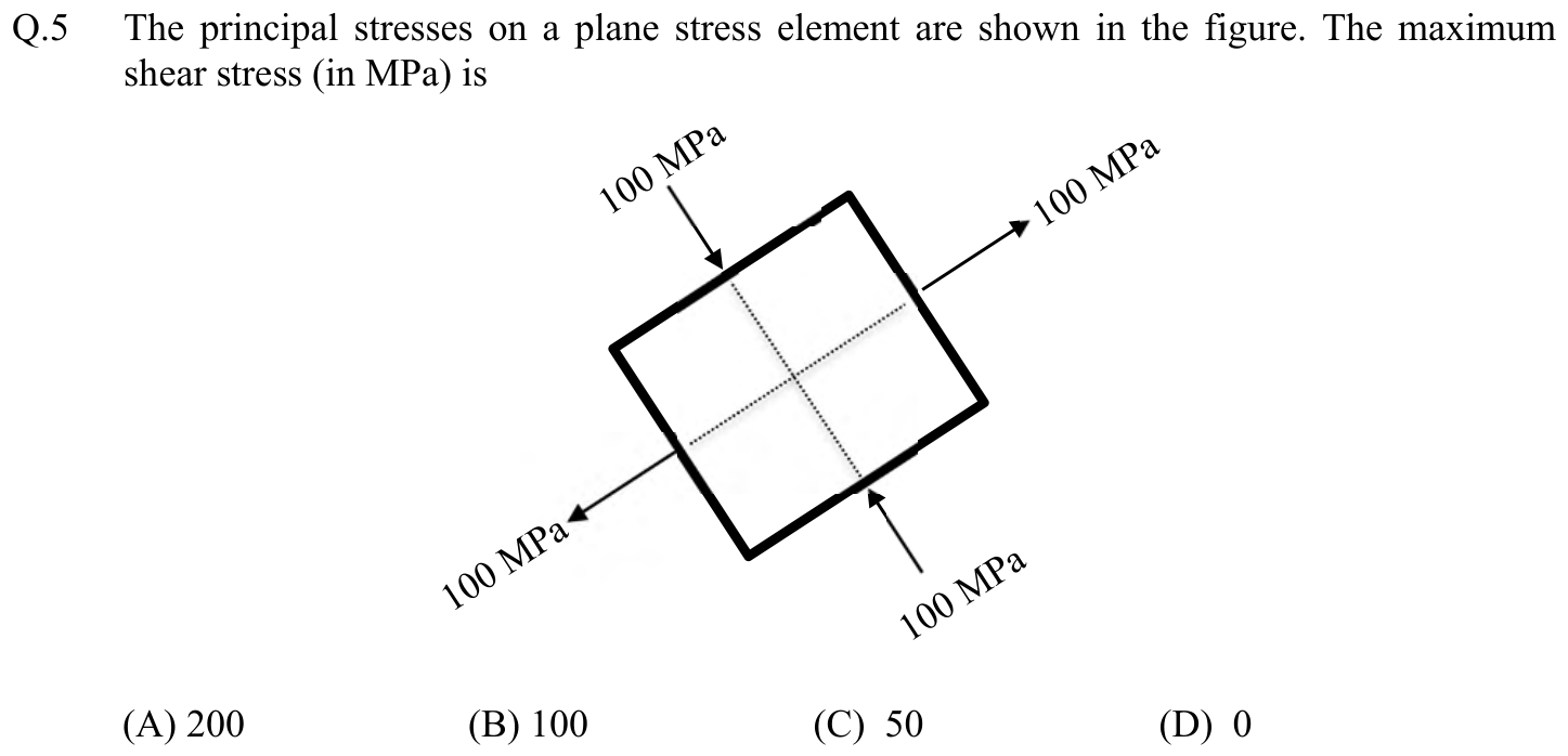 Figure for question 5, GATE XE (Engineering Sciences) 2018