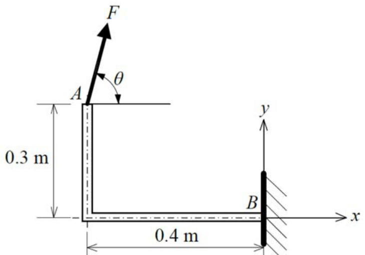 Figure for question 6, GATE XE (Engineering Sciences) 2018