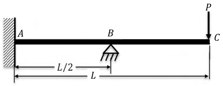 Figure for question 10, GATE XE (Engineering Sciences) 2018