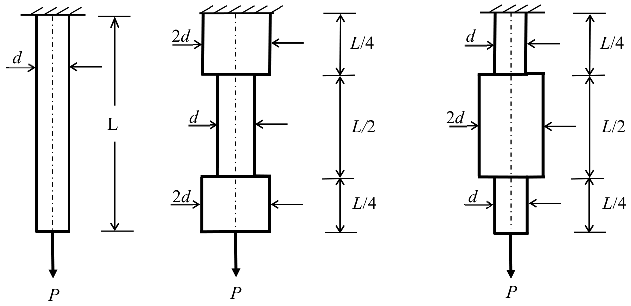 Figure for question 12, GATE XE (Engineering Sciences) 2018