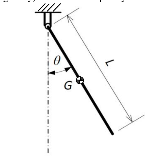 Figure for question 13, GATE XE (Engineering Sciences) 2018