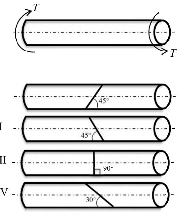 Figure for question 14, GATE XE (Engineering Sciences) 2018