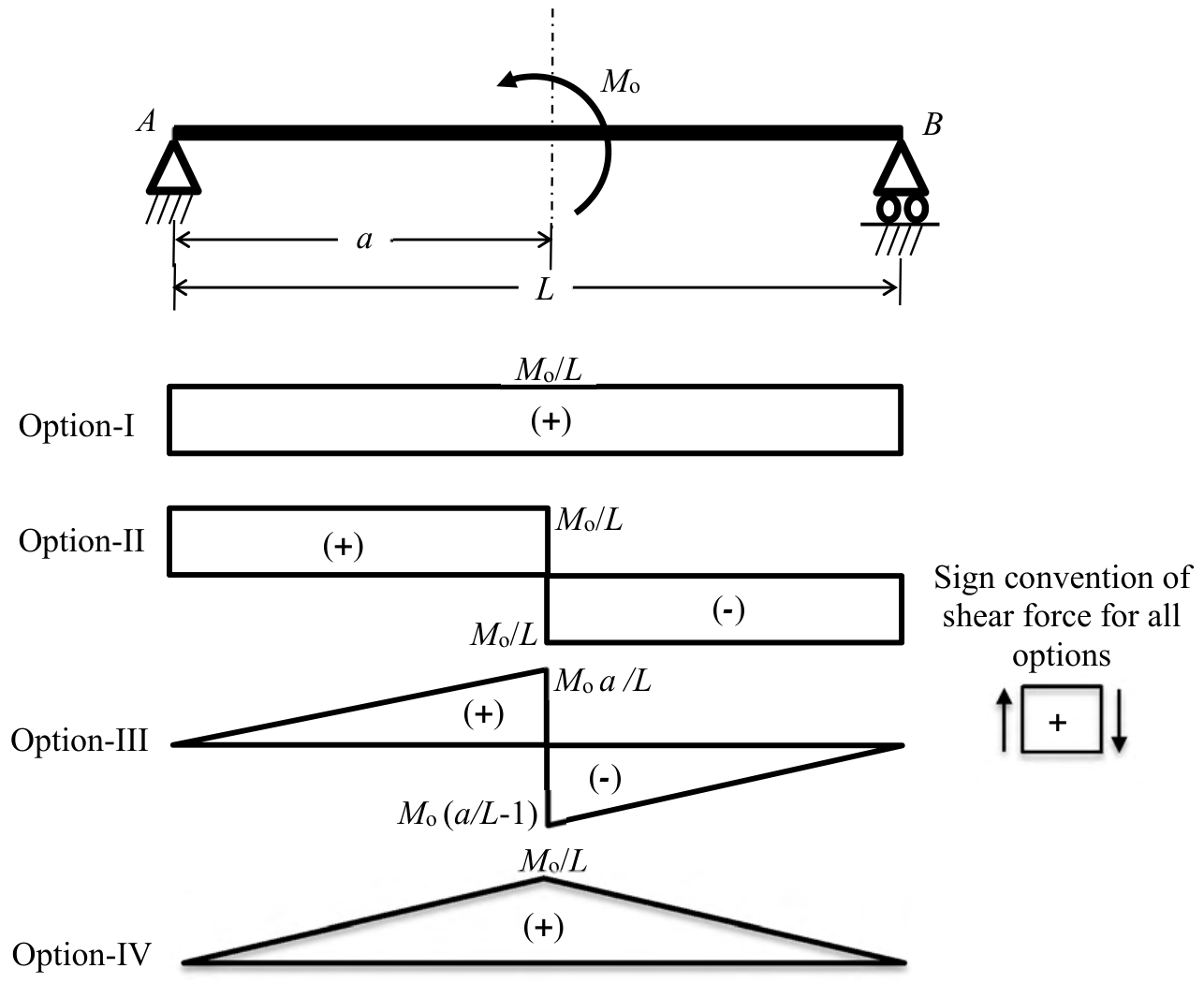 Figure for question 15, GATE XE (Engineering Sciences) 2018