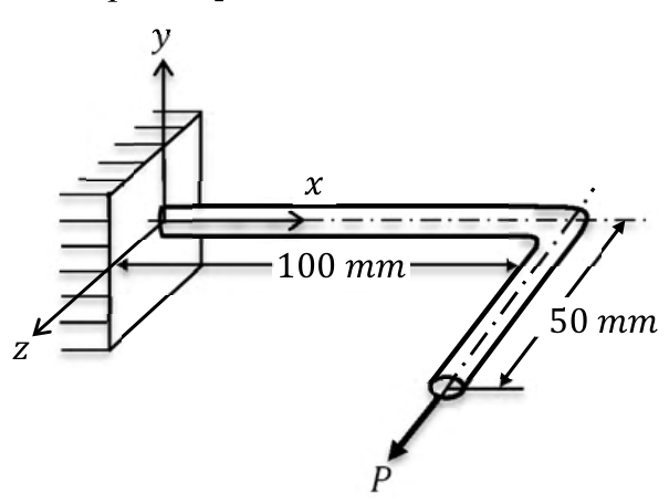 Figure for question 17, GATE XE (Engineering Sciences) 2018