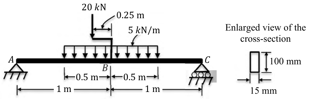 Figure for question 19, GATE XE (Engineering Sciences) 2018