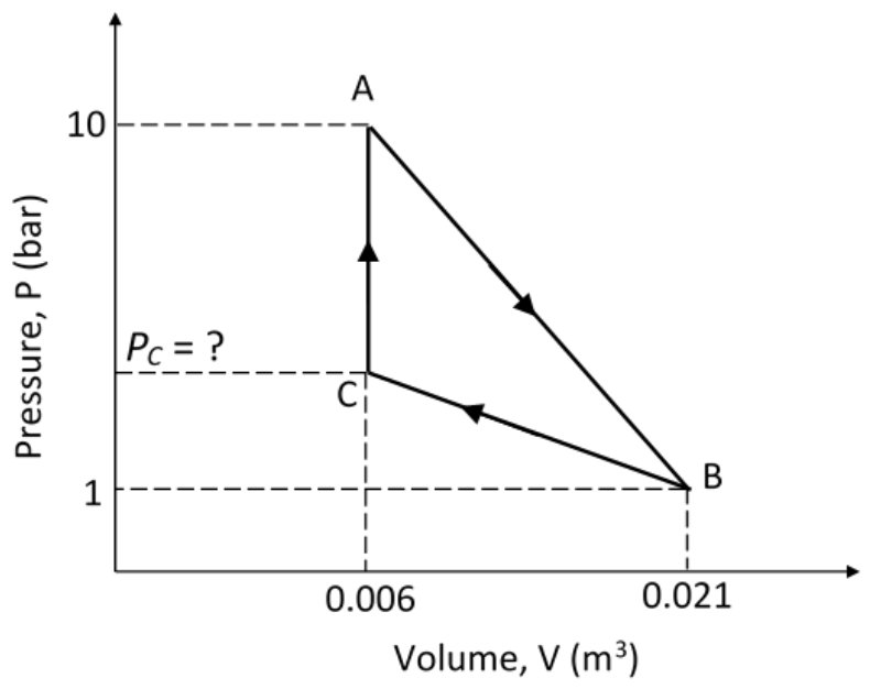 Figure for question 20, GATE XE (Engineering Sciences) 2018