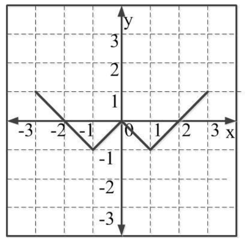 Figure for question 9, GATE XE (Engineering Sciences) 2018