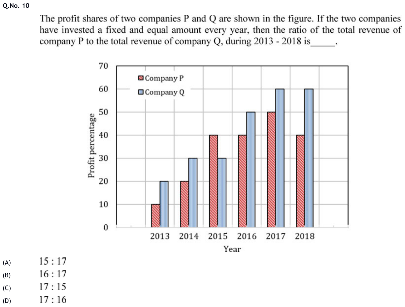 Figure for question 10, GATE XE (Engineering Sciences) 2020