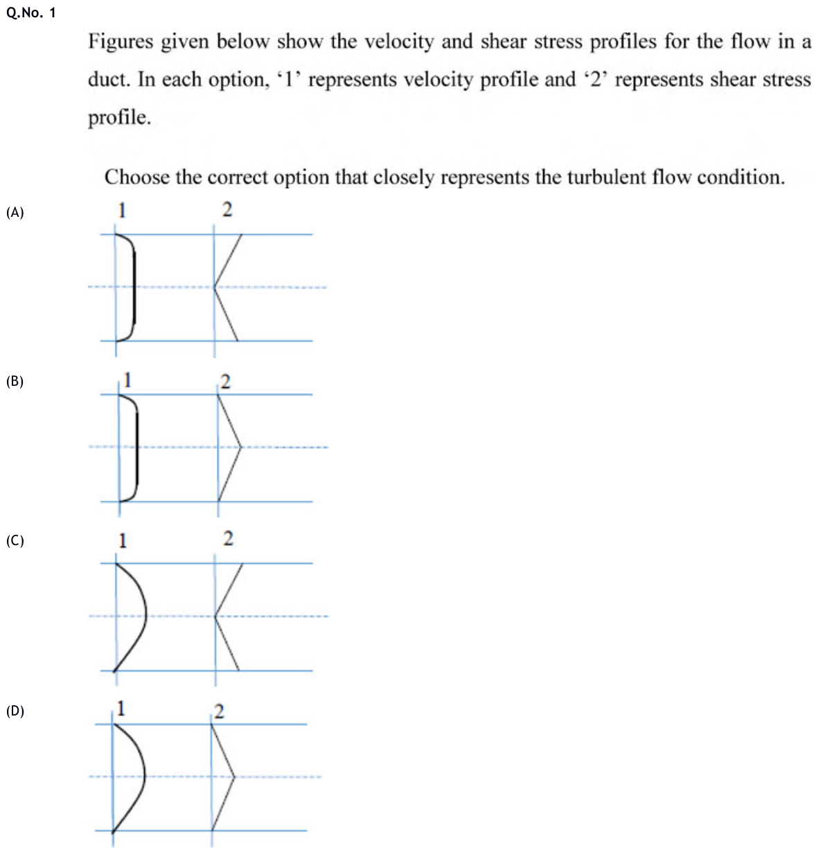Figure for question 1, GATE XE (Engineering Sciences) 2020