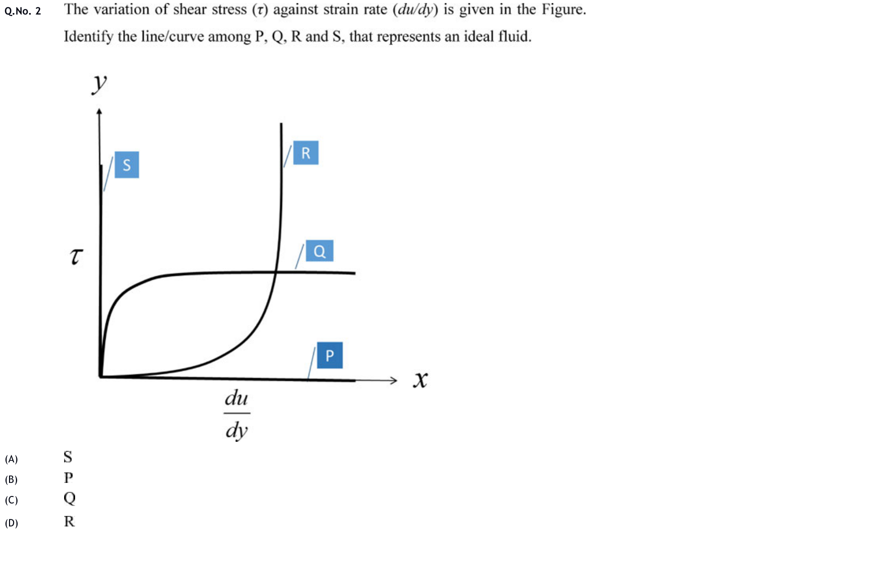 Figure for question 2, GATE XE (Engineering Sciences) 2020