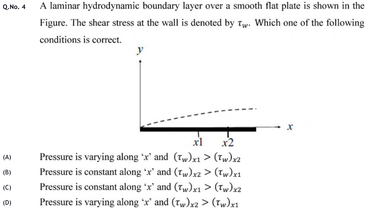 Figure for question 4, GATE XE (Engineering Sciences) 2020
