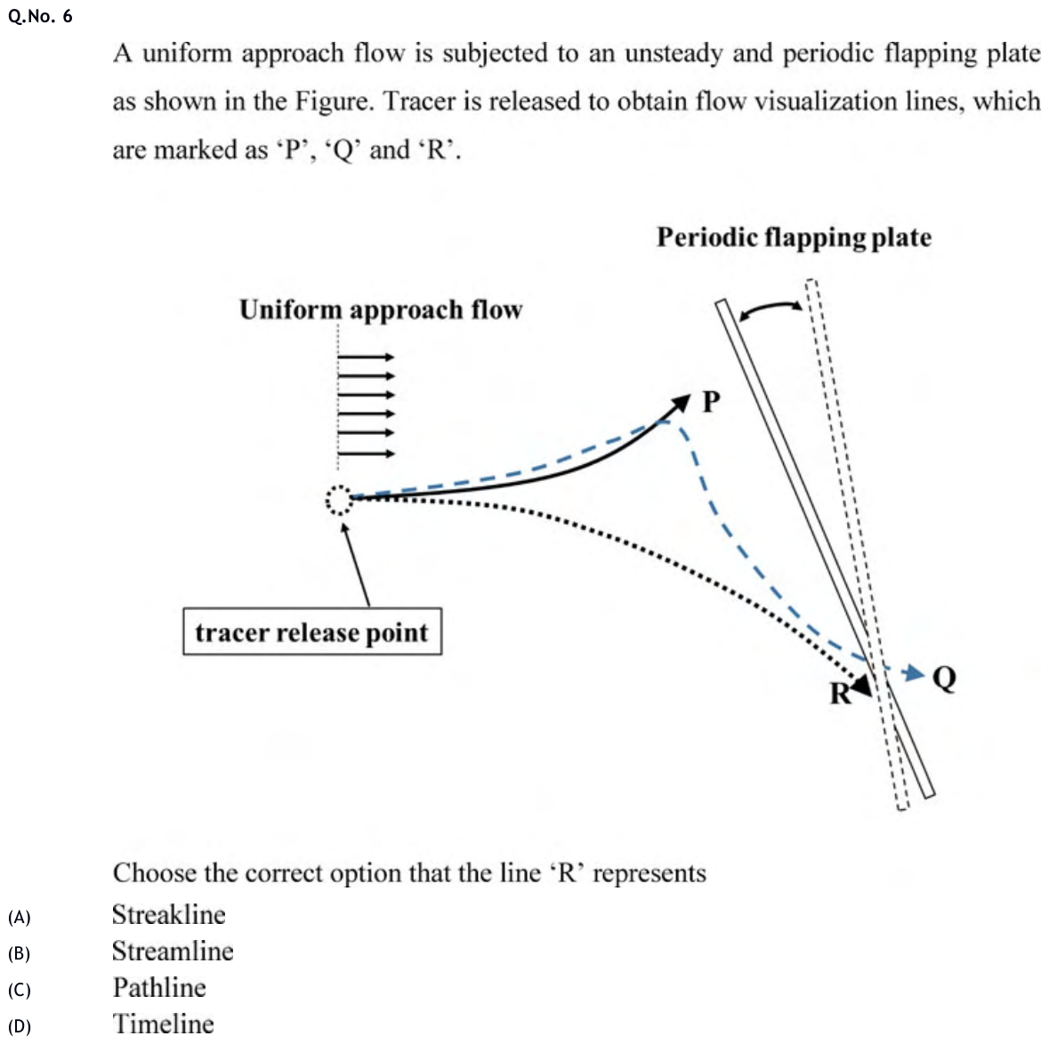 Figure for question 6, GATE XE (Engineering Sciences) 2020
