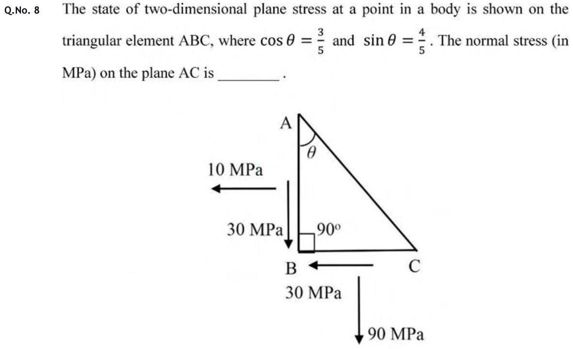 Figure for question 8, GATE XE (Engineering Sciences) 2020