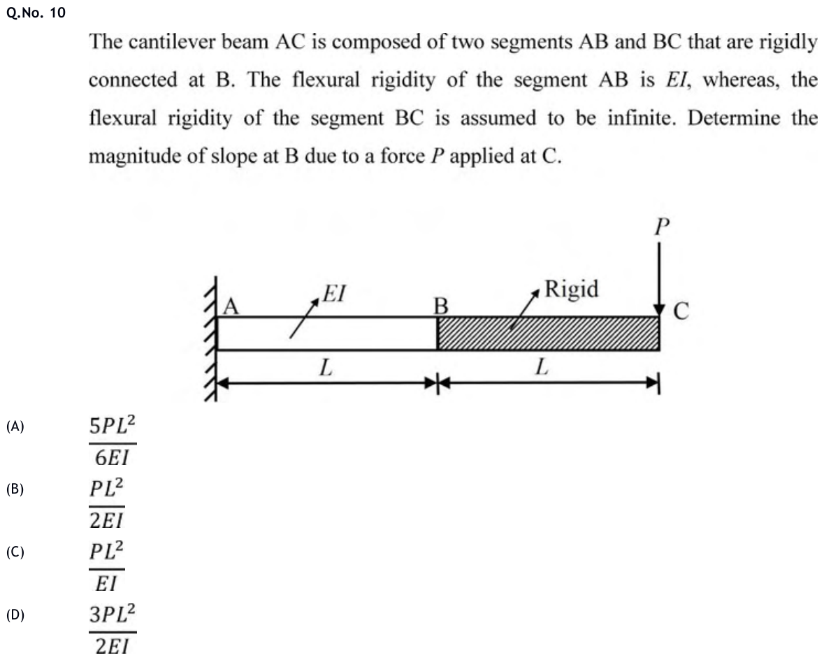 Figure for question 10, GATE XE (Engineering Sciences) 2020