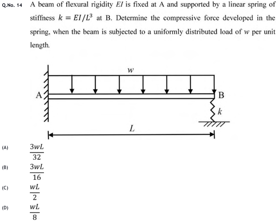 Figure for question 14, GATE XE (Engineering Sciences) 2020