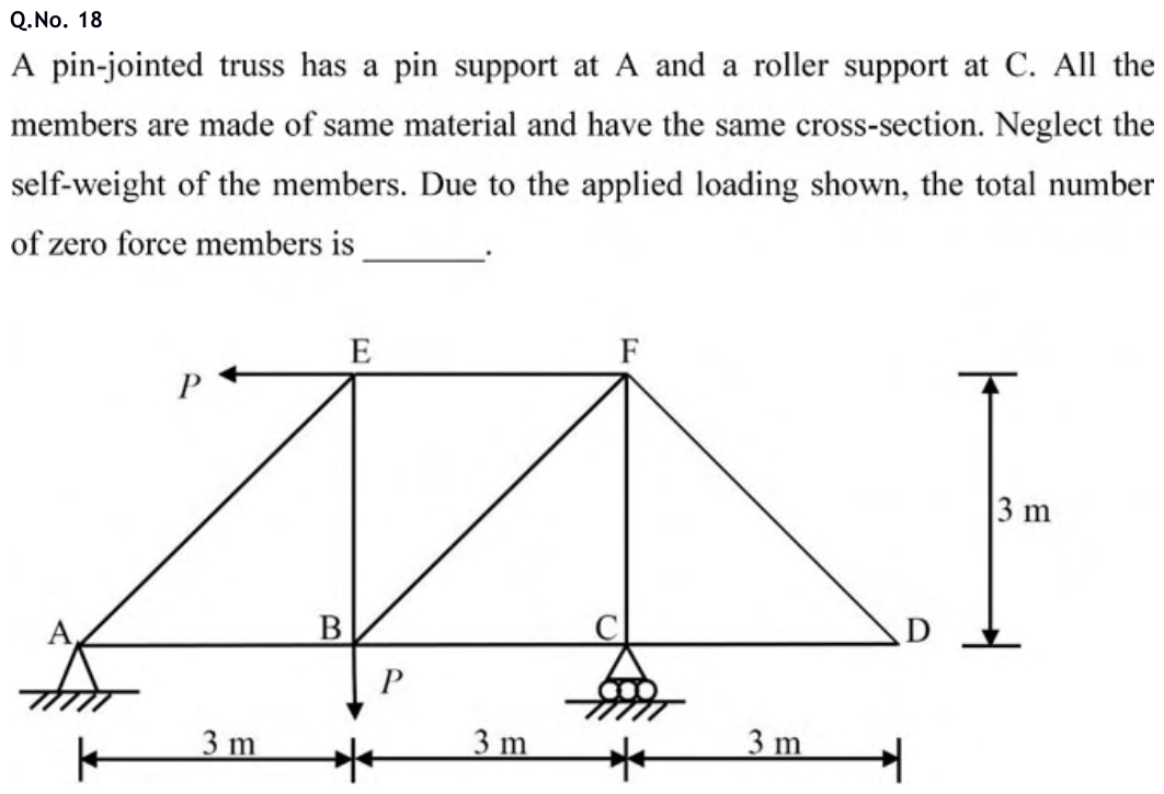 Figure for question 18, GATE XE (Engineering Sciences) 2020