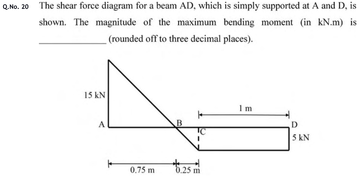 Figure for question 20, GATE XE (Engineering Sciences) 2020