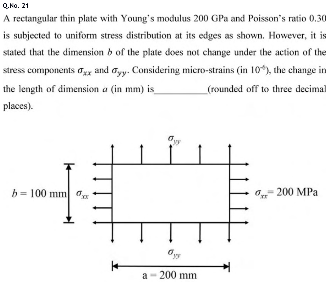 Figure for question 21, GATE XE (Engineering Sciences) 2020