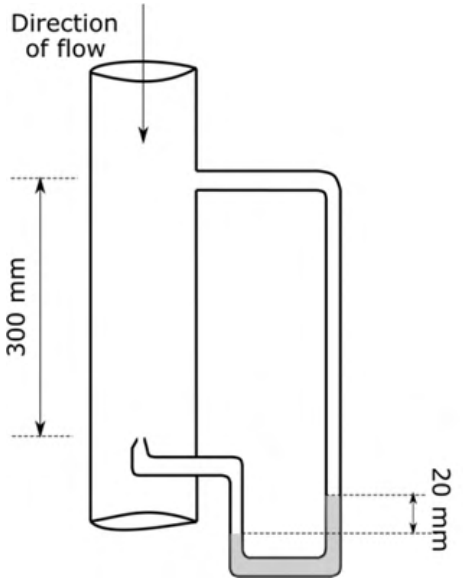 Figure for question 31, GATE XE (Engineering Sciences) 2022