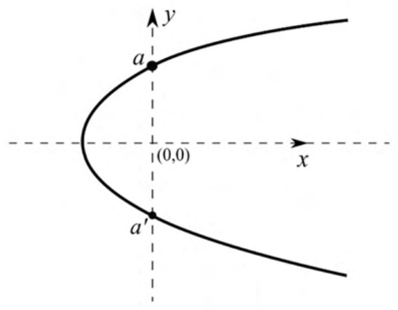 Figure for question 33, GATE XE (Engineering Sciences) 2022