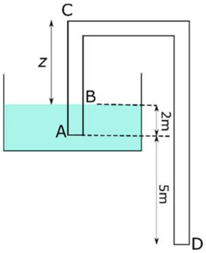 Figure for question 42, GATE XE (Engineering Sciences) 2022