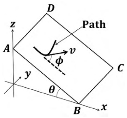 Figure for question 72, GATE XE (Engineering Sciences) 2022