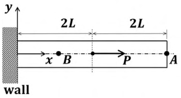 Figure for question 73, GATE XE (Engineering Sciences) 2022