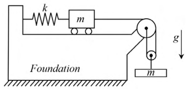 Figure for question 76, GATE XE (Engineering Sciences) 2022