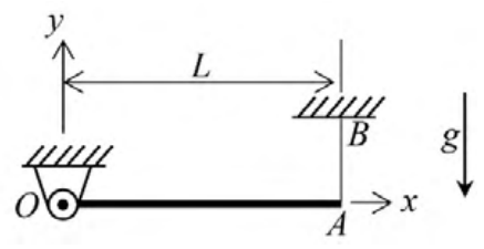 Figure for question 77, GATE XE (Engineering Sciences) 2022