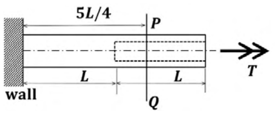 Figure for question 78, GATE XE (Engineering Sciences) 2022