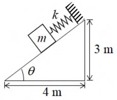 Figure for question 80, GATE XE (Engineering Sciences) 2022