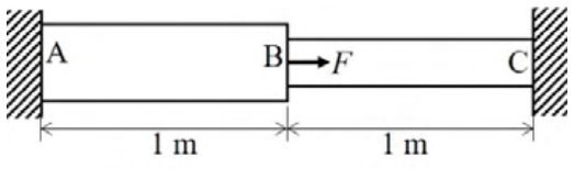 Figure for question 85, GATE XE (Engineering Sciences) 2022