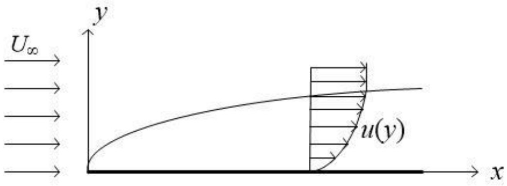 Figure for question 24, GATE XE (Engineering Sciences) 2023