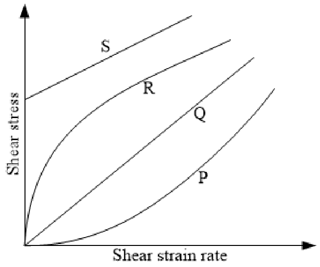 Figure for question 25, GATE XE (Engineering Sciences) 2023