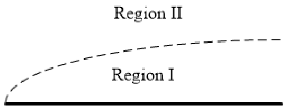 Figure for question 26, GATE XE (Engineering Sciences) 2023