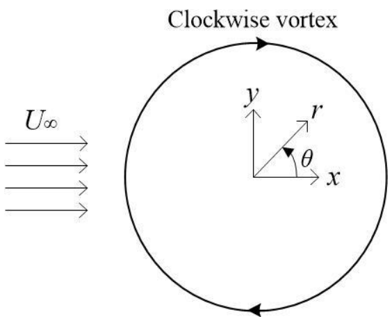 Figure for question 27, GATE XE (Engineering Sciences) 2023