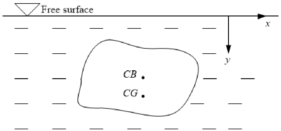 Figure for question 30, GATE XE (Engineering Sciences) 2023